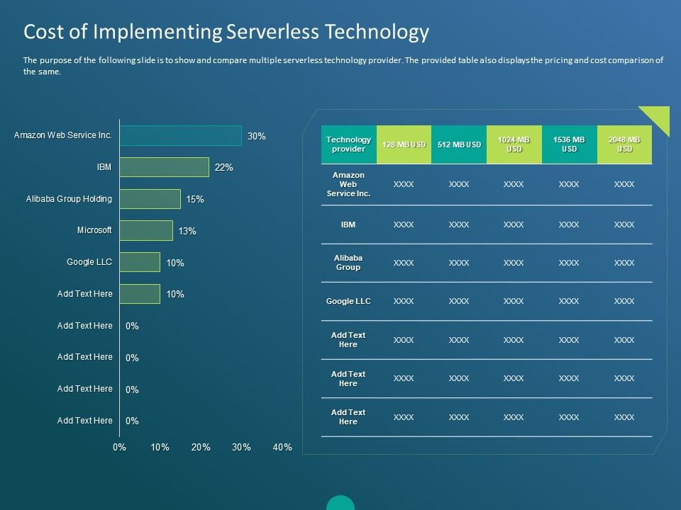 Functioning_Of_Serverless_Computing_Cost_Of_Implementing_Serverless_Technology_Ppt_Gallery_Brochure_PDF_Slide_1.jpg