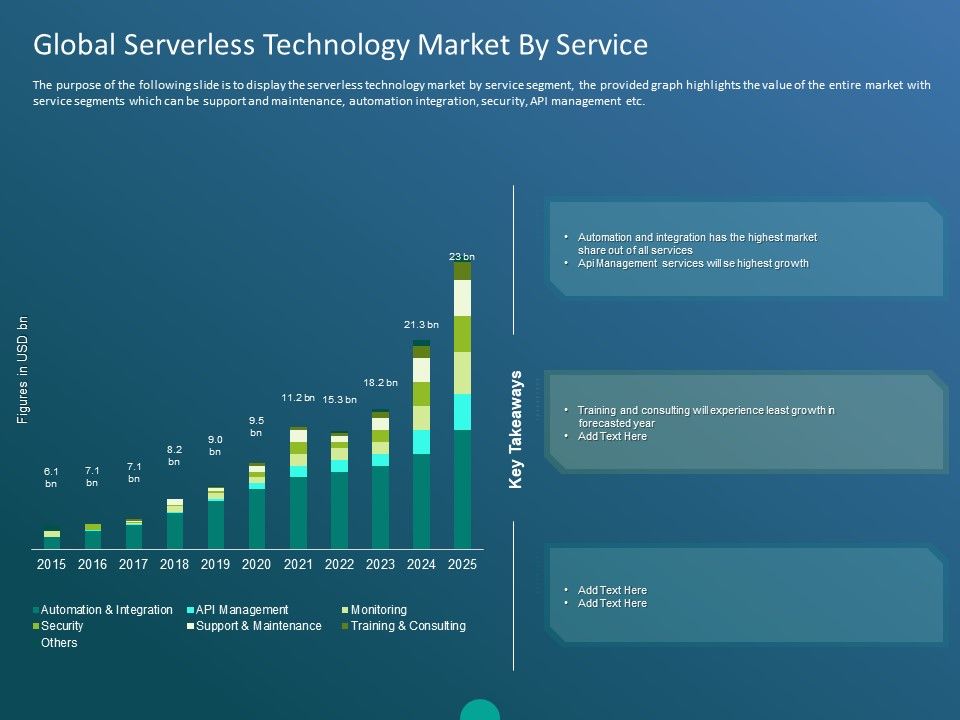 Functioning_Of_Serverless_Computing_Global_Serverless_Technology_Market_By_Service_Ppt_Model_Topics_PDF_Slide_1.jpg