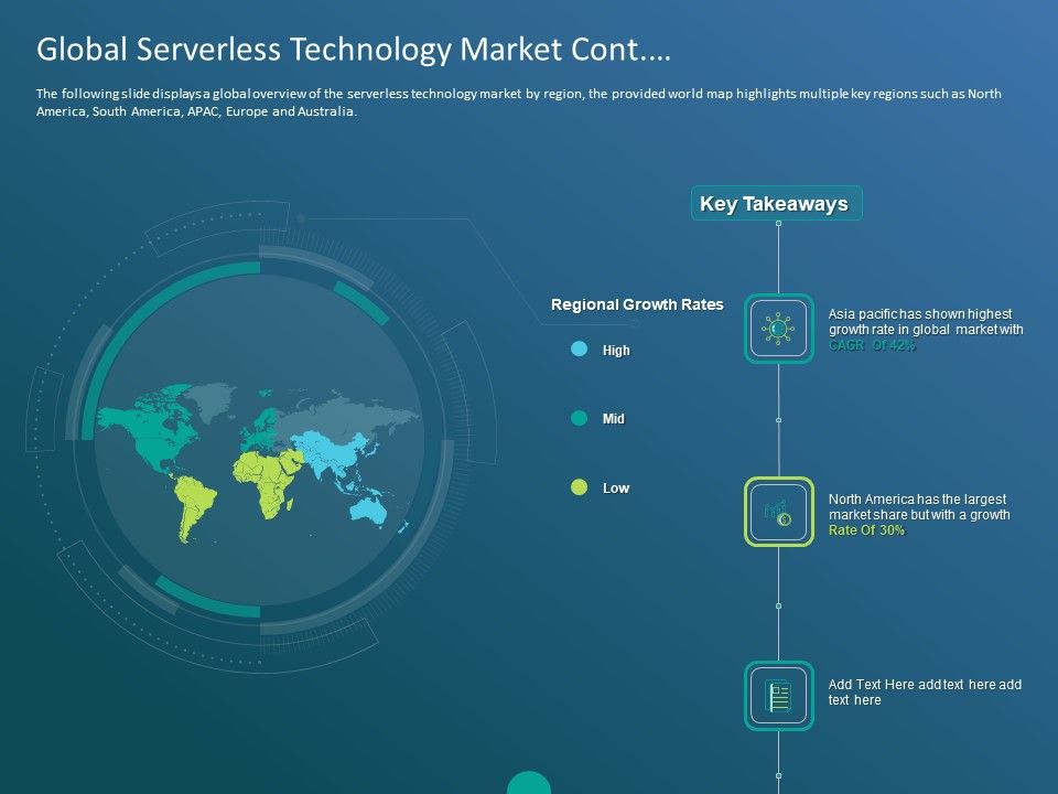 Functioning_Of_Serverless_Computing_Global_Serverless_Technology_Market_Cont_Ppt_Summary_Format_PDF_Slide_1.jpg