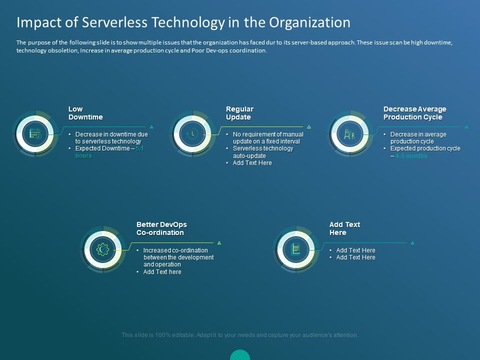 Functioning_Of_Serverless_Computing_Impact_Of_Serverless_Technology_In_The_Organization_Inspiration_PDF_Slide_1.jpg