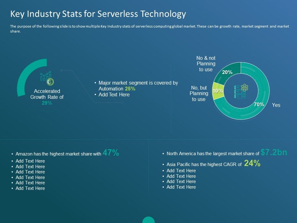 Functioning_Of_Serverless_Computing_Key_Industry_Stats_For_Serverless_Technology_Brochure_PDF_Slide_1.jpg