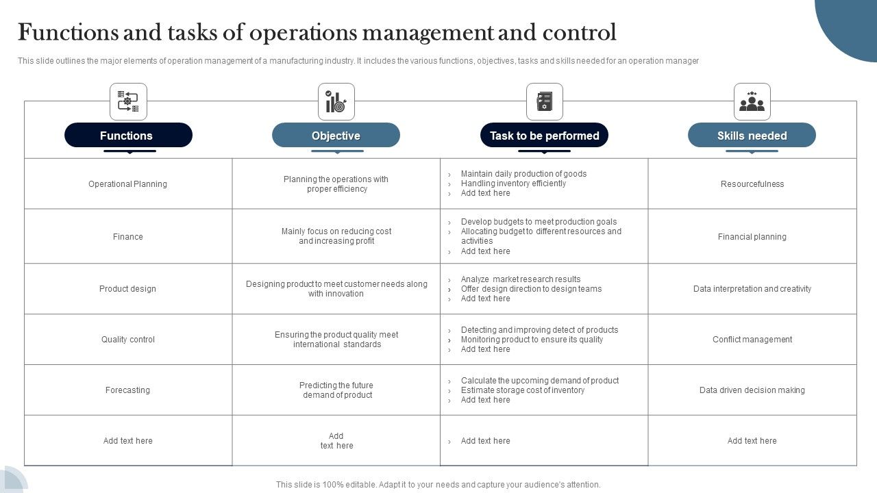 Functions_And_Tasks_Of_Operations_Management_And_Control_Download_PDF_Slide_1.jpg