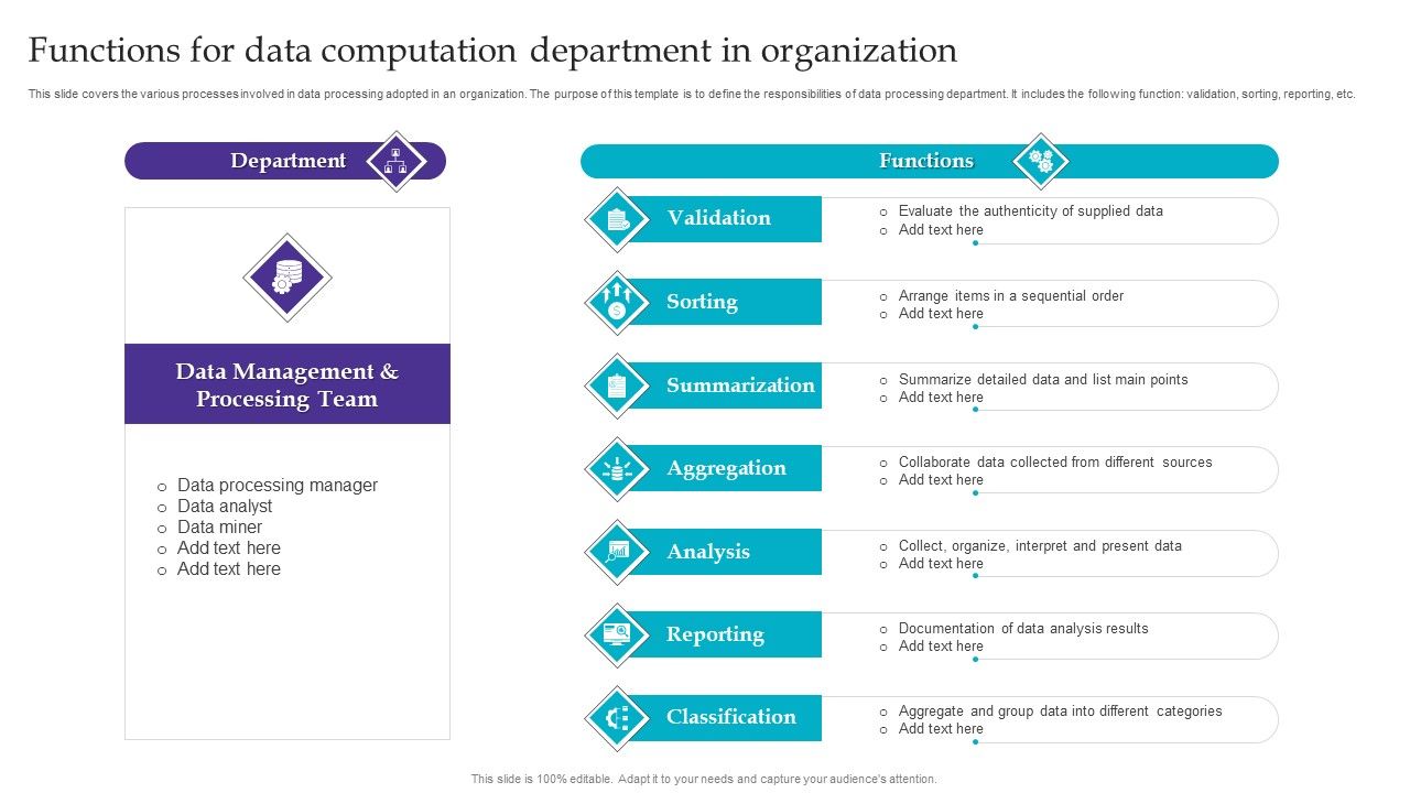 Functions_For_Data_Computation_Department_In_Organization_Structure_PDF_Slide_1.jpg