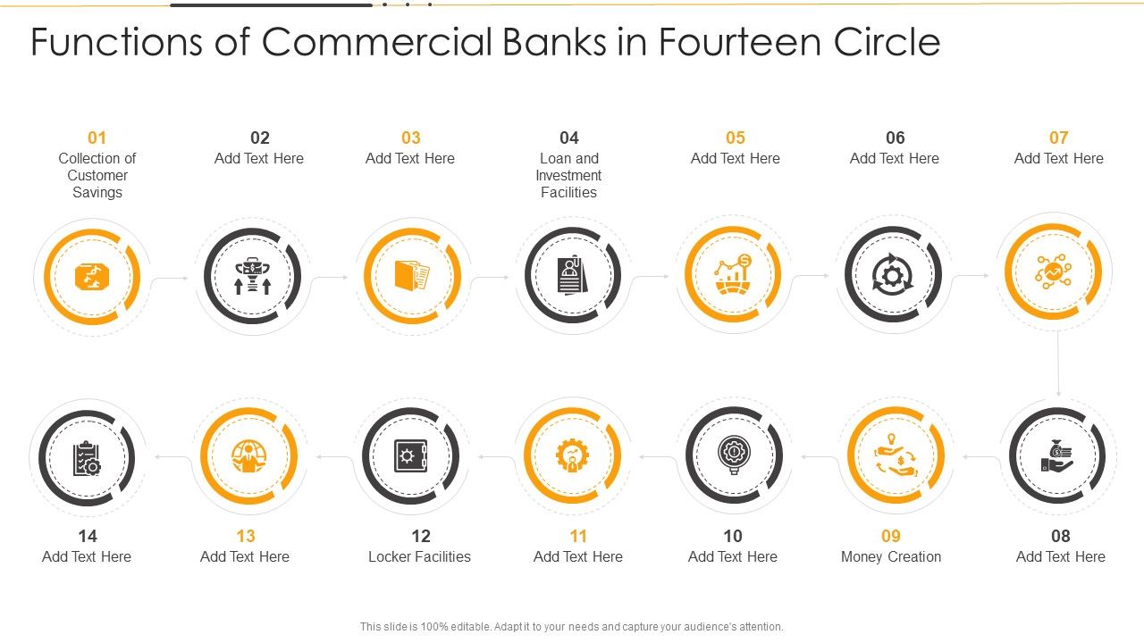 Functions_Of_Commercial_Banks_In_Fourteen_Circle_Ppt_PowerPoint_Presentation_File_Display_PDF_Slide_1.jpg