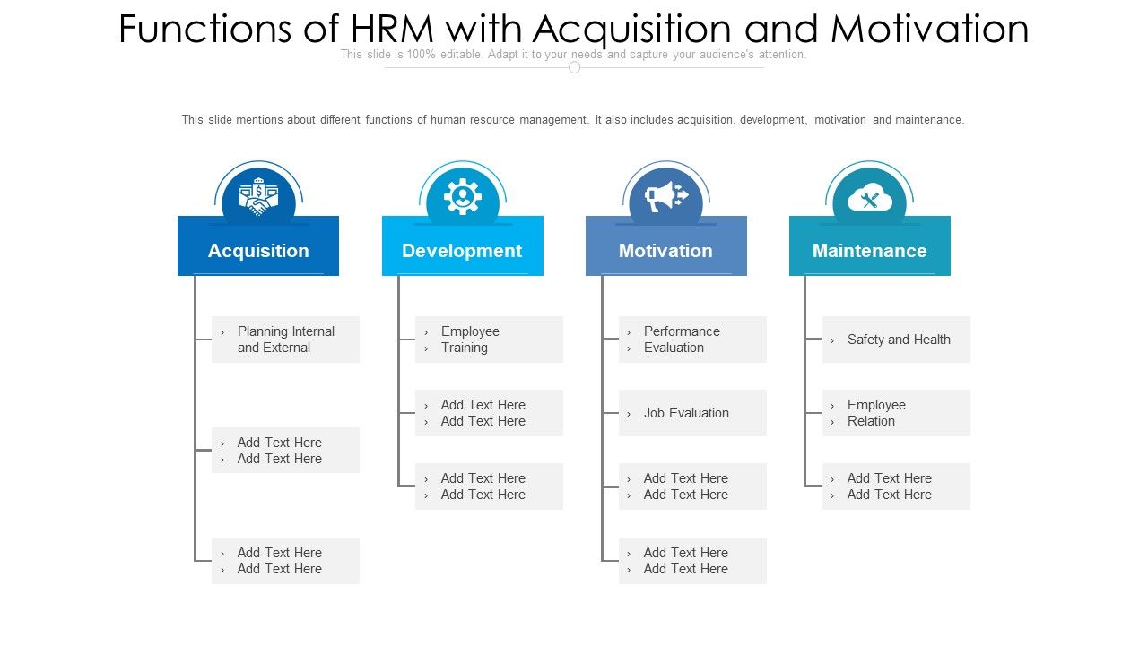 Functions_Of_HRM_With_Acquisition_And_Motivation_Ppt_PowerPoint_Presentation_File_Backgrounds_PDF_Slide_1.jpg