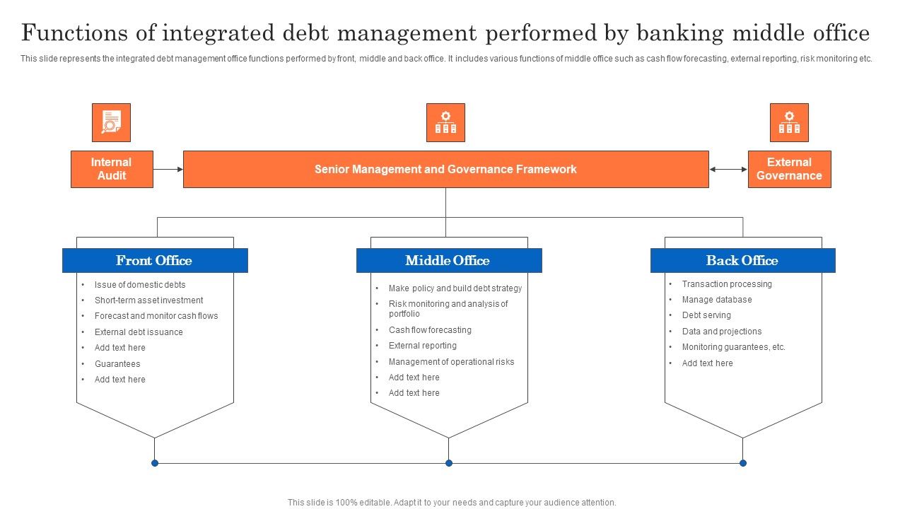 Functions_Of_Integrated_Debt_Management_Performed_By_Banking_Middle_Office_Infographics_PDF_Slide_1.jpg