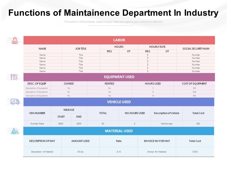 Functions_Of_Maintenance_Department_In_Industry_Ppt_PowerPoint_Presentation_Gallery_Pictures_PDF_Slide_1.jpg
