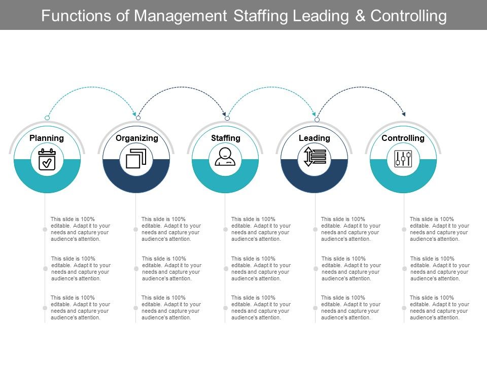 Functions_Of_Management_Staffing_Leading_And_Controlling_Ppt_PowerPoint_Presentation_Professional_Layouts_Slide_1.jpg