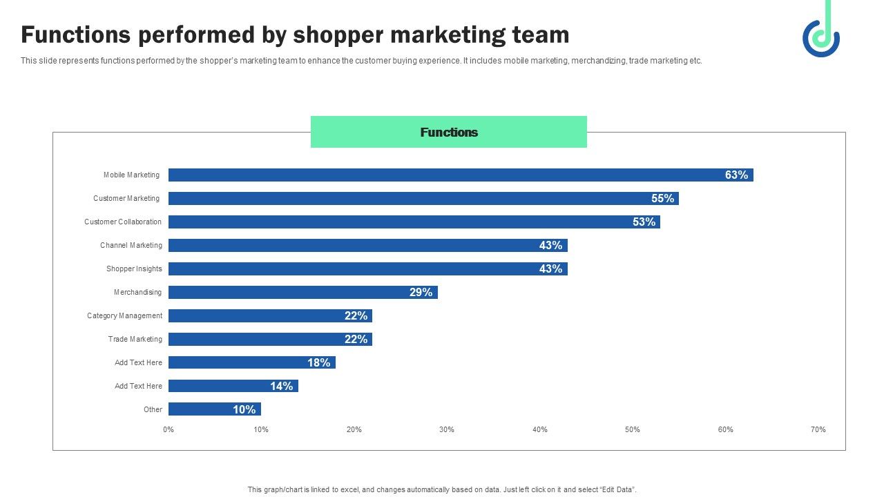 Functions_Performed_By_Shopper_Marketing_Team_Guidelines_PDF_Slide_1.jpg