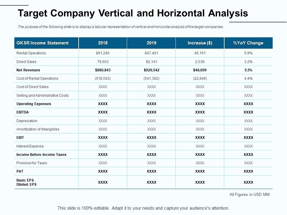 Fund_Investment_Advisory_Statement_Target_Company_Vertical_And_Horizontal_Analysis_Summary_PDF_Slide_1.jpg