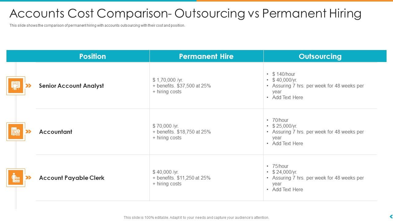 Fund_Outsourcing_Upgrade_Efficiency_Efficacy_Fund_Function_Accounts_Cost_Comparison_Outsourcing_Vs_Permanent_Hiring_Ppt_File_Infographics_Slide_1.jpg