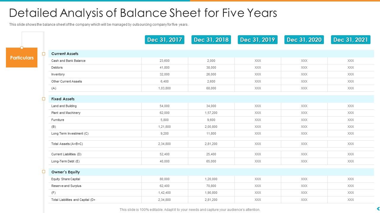 Fund_Outsourcing_Upgrade_Efficiency_Efficacy_Fund_Function_Detailed_Analysis_Of_Balance_Sheet_For_Five_Years_Ppt_Show_Example_Slide_1.jpg