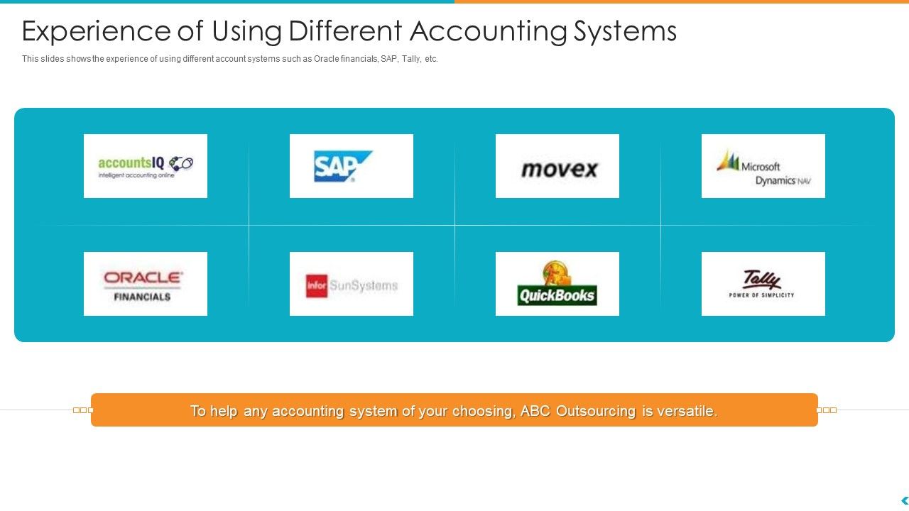 Fund_Outsourcing_Upgrade_Efficiency_Efficacy_Fund_Function_Experience_Of_Using_Different_Accounting_Systems_Ppt_Infographic_Template_Deck_Slide_1.jpg