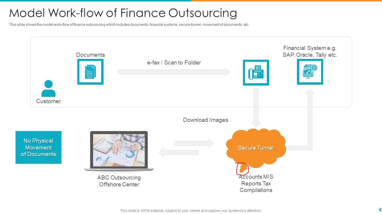 Fund_Outsourcing_Upgrade_Efficiency_Efficacy_Fund_Function_Model_Work_Flow_Of_Finance_Outsourcing_Ppt_File_Template_Slide_1.jpg