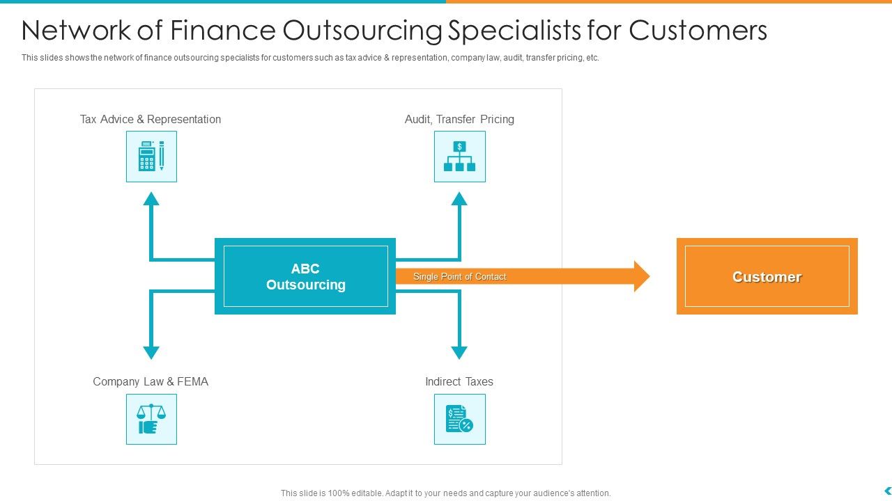 Fund_Outsourcing_Upgrade_Efficiency_Efficacy_Fund_Function_Network_Of_Finance_Outsourcing_Specialists_For_Customers_Ppt_Professional_Tips_Slide_1.jpg