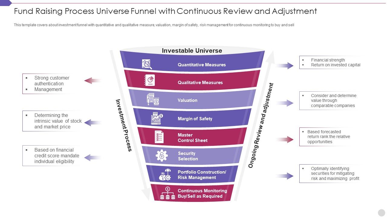 Fund_Raising_Process_Universe_Funnel_With_Continuous_Review_And_Adjustment_Demonstration_PDF_Slide_1.jpg