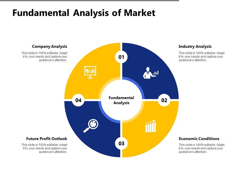 Fundamental_Analysis_Of_Market_Ppt_PowerPoint_Presentation_Slides_Master_Slide_Slide_1.jpg