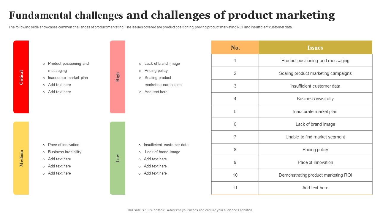 Fundamental_Challenges_And_Challenges_Of_Product_Marketing_Ideas_PDF_Slide_1.jpg