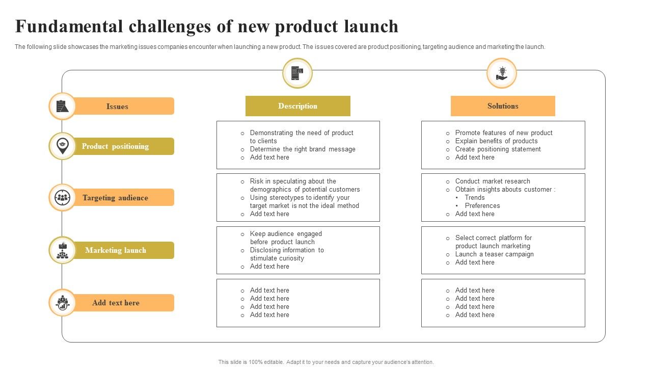 Fundamental_Challenges_Of_New_Product_Launch_Sample_PDF_Slide_1.jpg