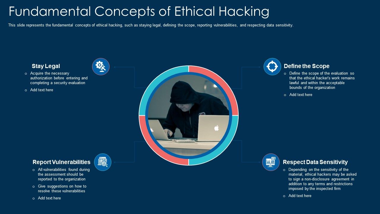 Fundamental_Concepts_Of_Ethical_Hacking_Ppt_Slides_Outfit_PDF_Slide_1.jpg