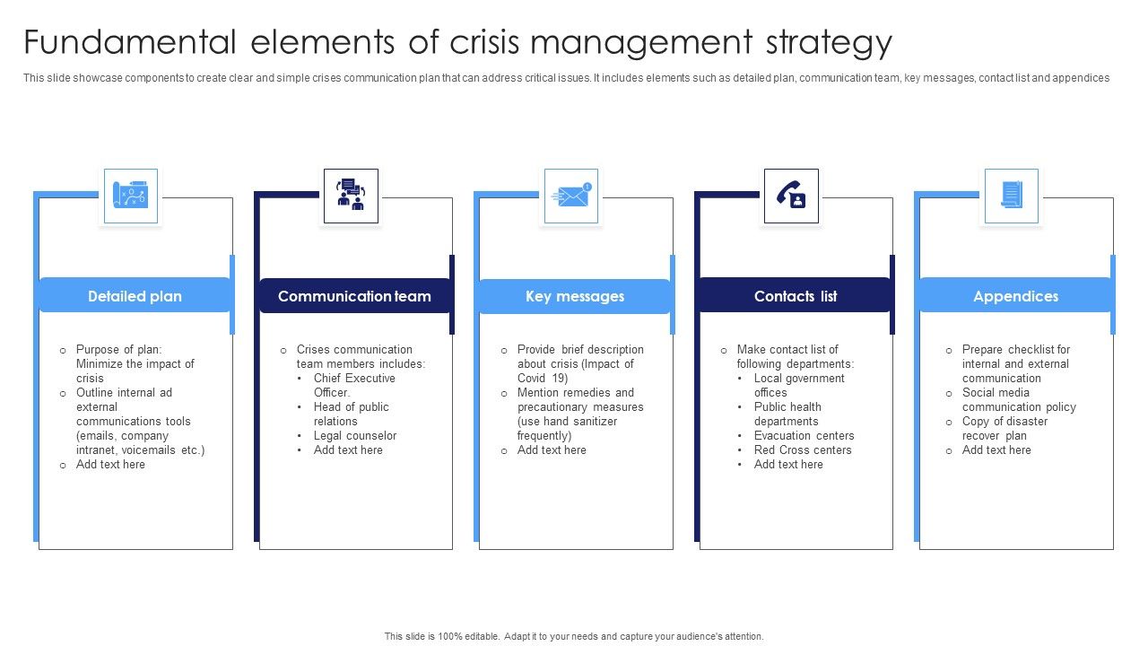 Fundamental_Elements_Of_Crisis_Management_Strategy_Designs_PDF_Slide_1.jpg