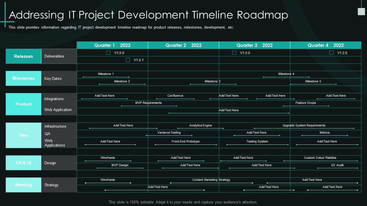 Fundamental_Pmp_Elements_Of_It_Projects_It_Addressing_It_Project_Development_Timeline_Roadmap_Template_PDF_Slide_1.jpg