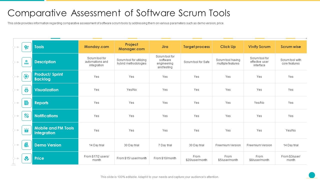 Fundamental_Scrum_Tools_For_Agile_Project_Administration_IT_Comparative_Assessment_Of_Software_Scrum_Tools_Elements_PDF_Slide_1.jpg