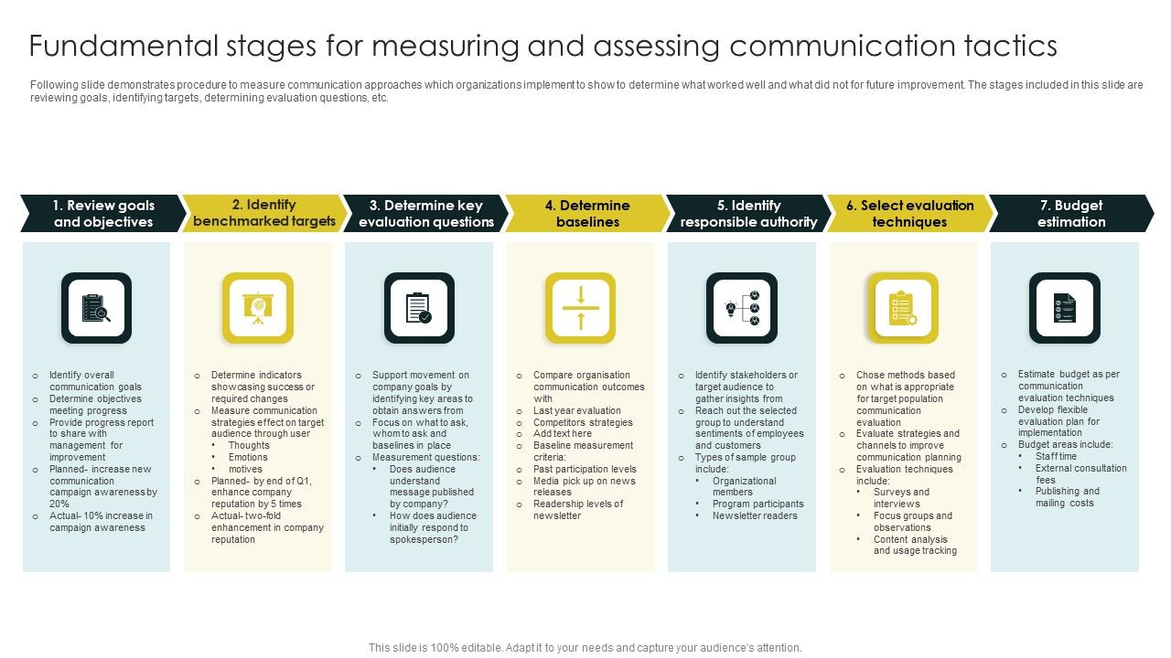 Fundamental_Stages_For_Measuring_And_Assessing_Communication_Tactics_Professional_PDF_Slide_1.jpg