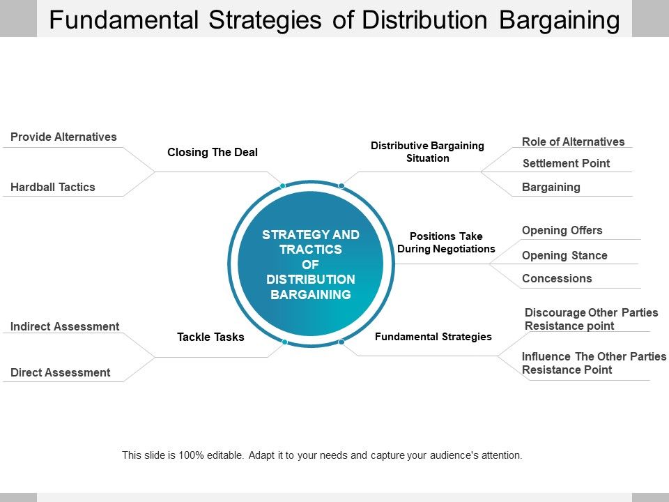 Fundamental_Strategies_Of_Distribution_Bargaining_Ppt_PowerPoint_Presentation_Ideas_Styles_PDF_Slide_1.jpg