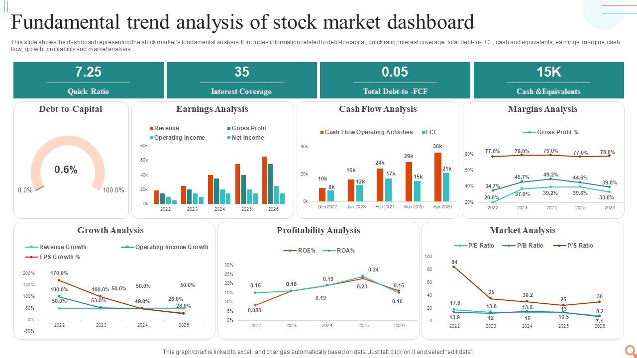 Fundamental_Trend_Analysis_Of_Stock_Market_Dashboard_Professional_PDF_Slide_1.jpg
