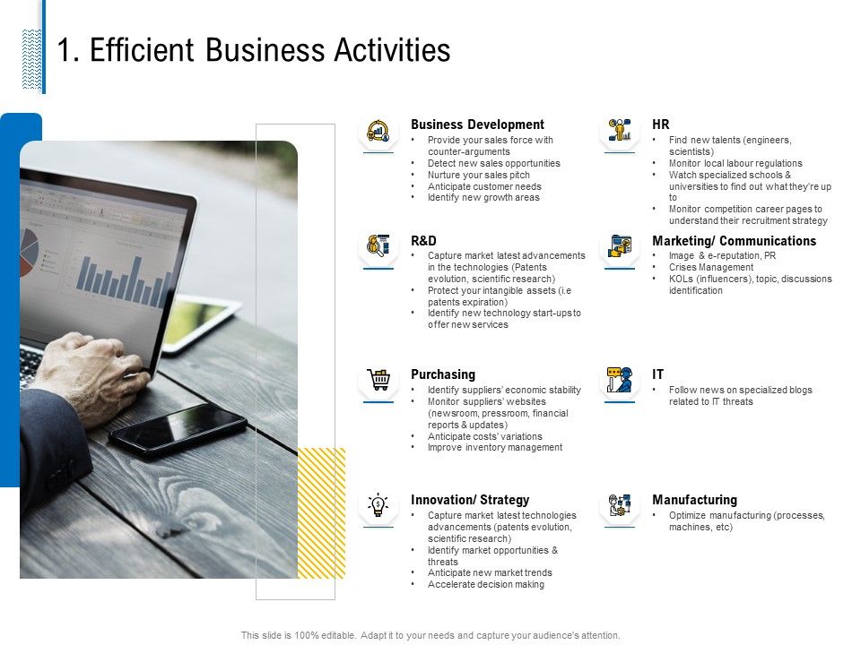 Fundamentals_Of_Business_Organization_1_Efficient_Business_Activities_Ppt_Styles_Professional_PDF_Slide_1.jpg