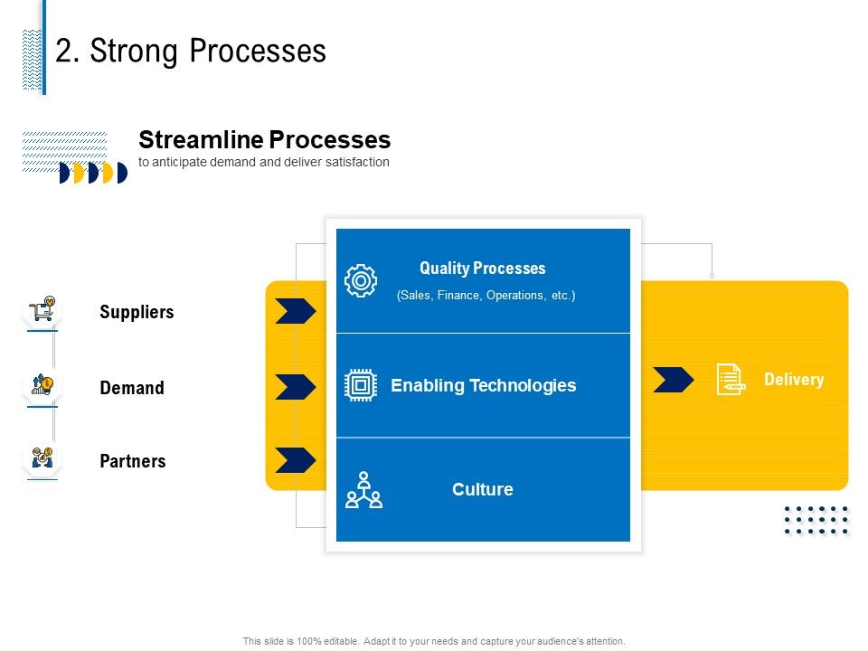 Fundamentals_Of_Business_Organization_2_Strong_Processes_Ppt_Styles_Skills_PDF_Slide_1.jpg
