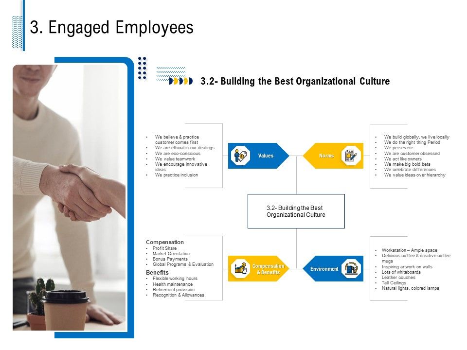 Fundamentals_Of_Business_Organization_3_Engaged_Employees_Organizational_Ppt_Show_Slides_PDF_Slide_1.jpg