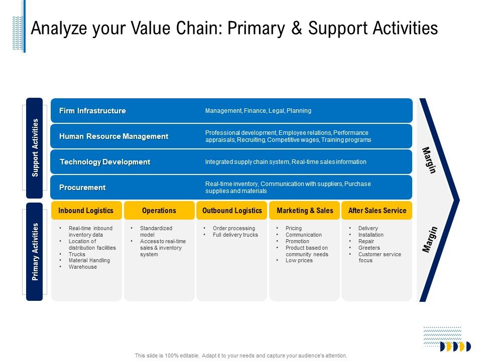 Fundamentals_Of_Business_Organization_Analyze_Your_Value_Chain_Primary_And_Support_Activities_Demonstration_PDF_Slide_1.jpg