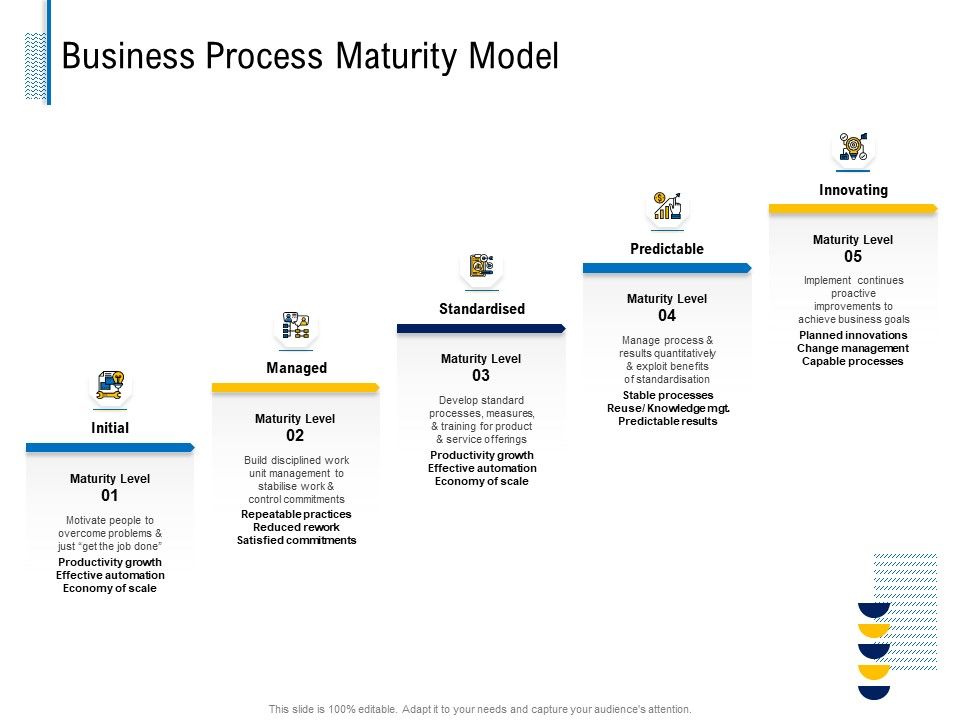 Fundamentals_Of_Business_Organization_Business_Process_Maturity_Model_Ppt_Outline_Example_Introduction_PDF_Slide_1.jpg