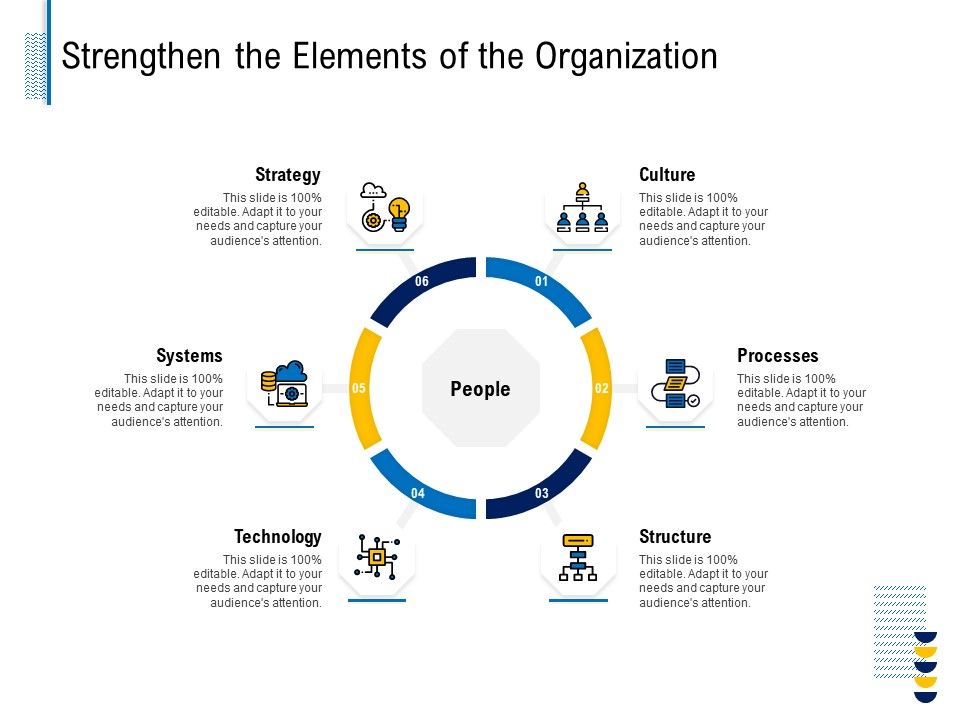 Fundamentals_Of_Business_Organization_Strengthen_The_Elements_Of_The_Organization_Elements_PDF_Slide_1.jpg
