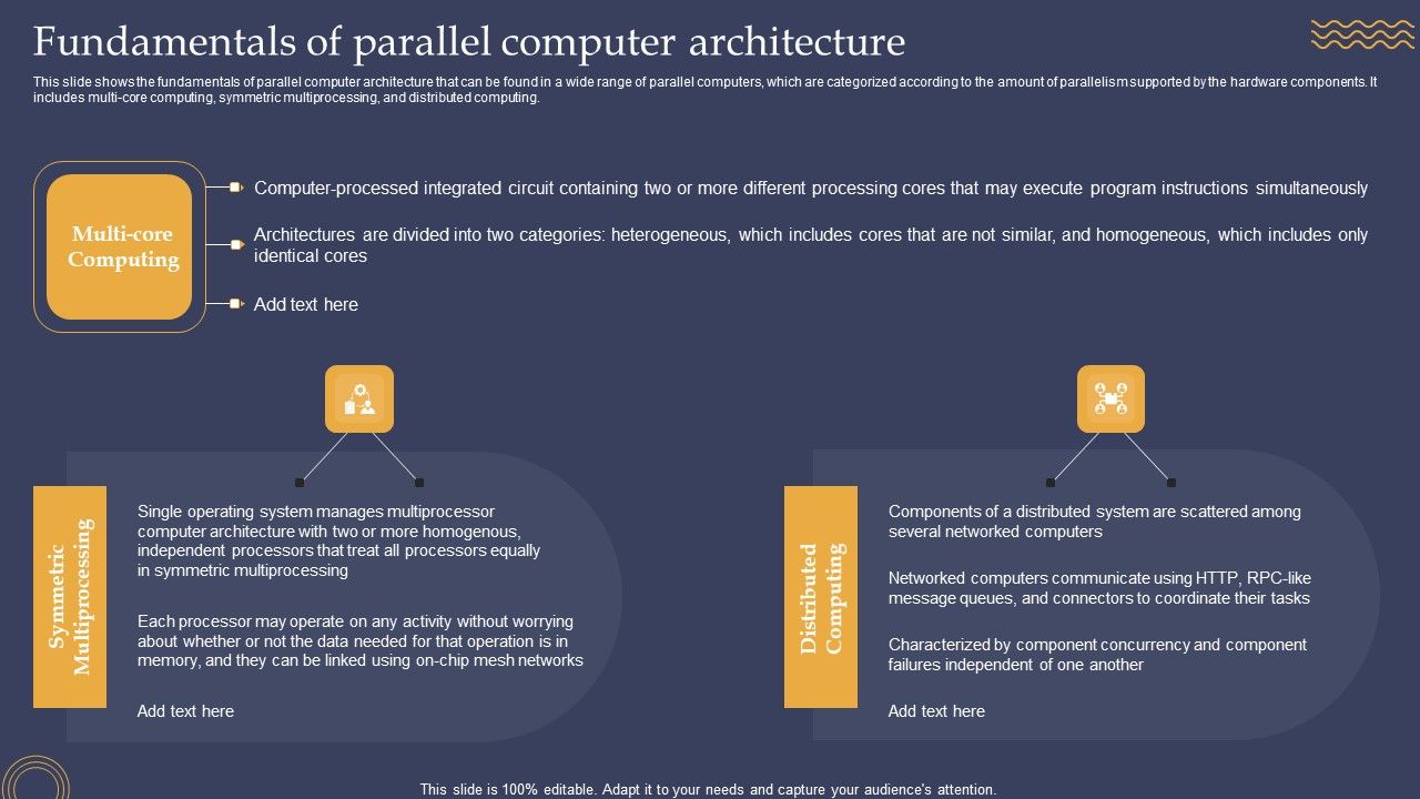 Fundamentals_Of_Parallel_Computer_Architecture_Ppt_PowerPoint_Presentation_File_Infographics_PDF_Slide_1.jpg