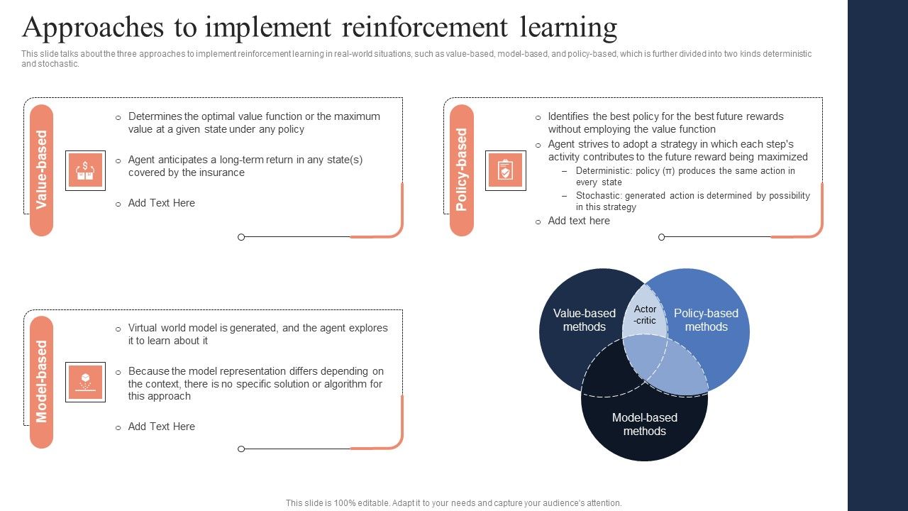 Fundamentals_Of_Reinforcement_Approaches_To_Implement_Reinforcement_Learning_Demonstration_PDF_Slide_1.jpg