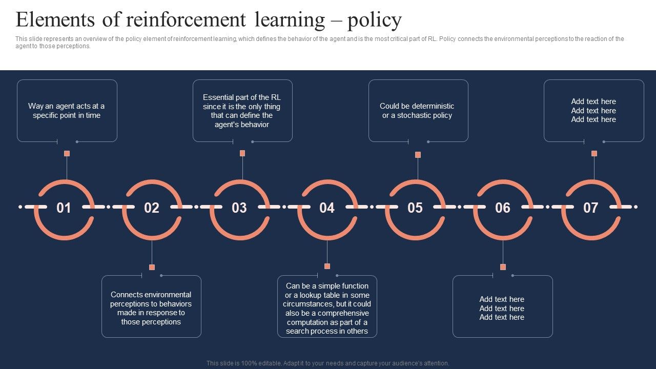 Fundamentals_Of_Reinforcement_Elements_Of_Reinforcement_Learning_Policy_Ideas_PDF_Slide_1.jpg
