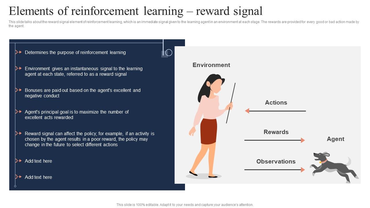 Fundamentals_Of_Reinforcement_Elements_Of_Reinforcement_Learning_Reward_Signal_Rules_PDF_Slide_1.jpg