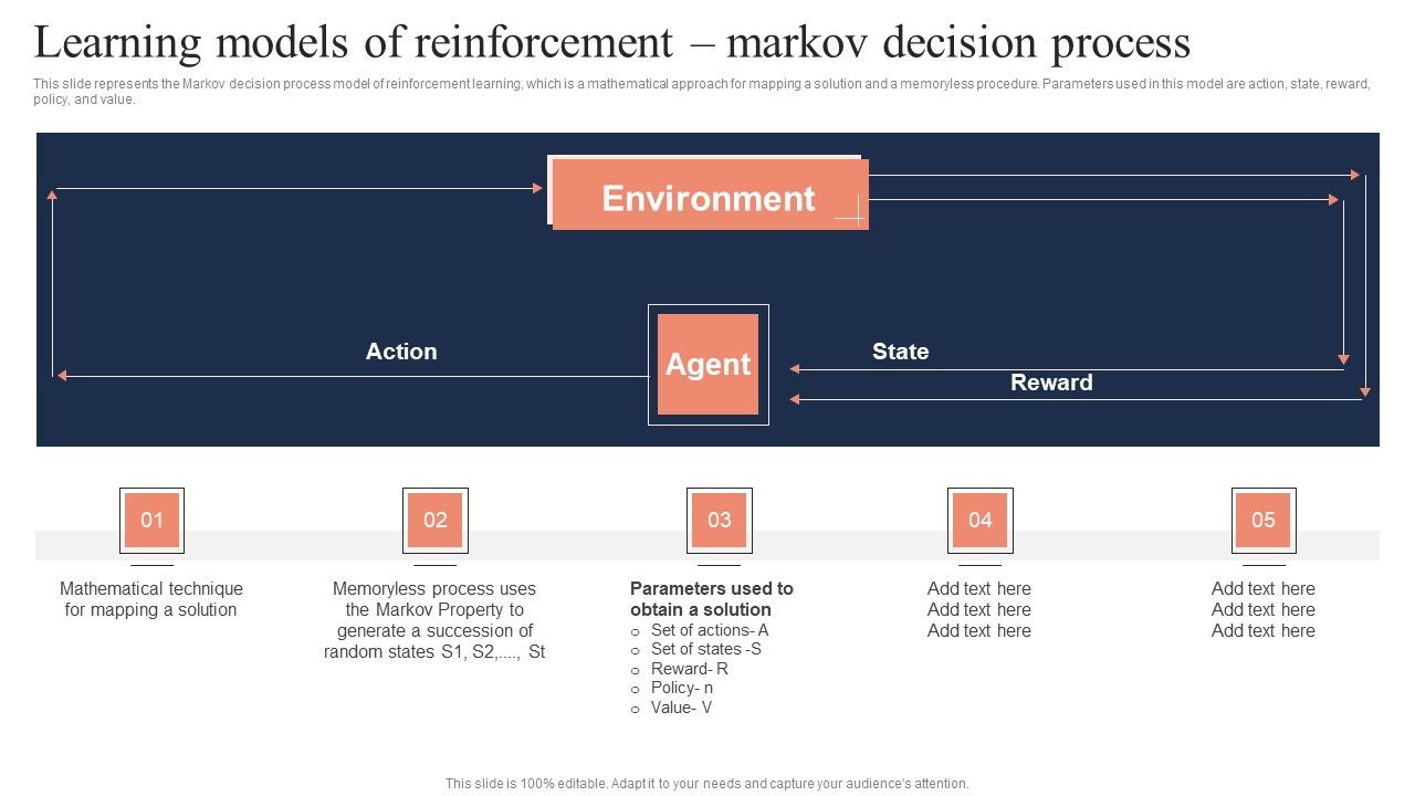 Fundamentals_Of_Reinforcement_Learning_Models_Of_Reinforcement_Markov_Decision_Download_PDF_Slide_1.jpg