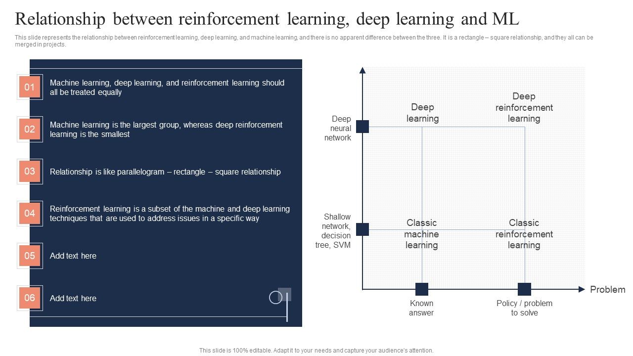 Fundamentals_Of_Reinforcement_Relationship_Between_Reinforcement_Learning_Deep_Learning_Structure_PDF_Slide_1.jpg