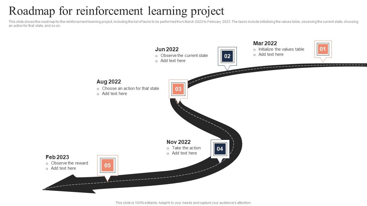 Fundamentals_Of_Reinforcement_Roadmap_For_Reinforcement_Learning_Project_Designs_PDF_Slide_1.jpg