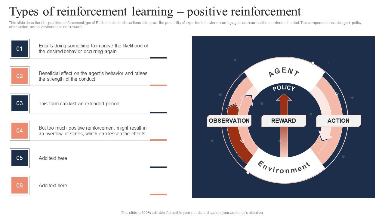 Fundamentals_Of_Reinforcement_Types_Of_Reinforcement_Learning_Positive_Reinforcement_Portrait_PDF_Slide_1.jpg