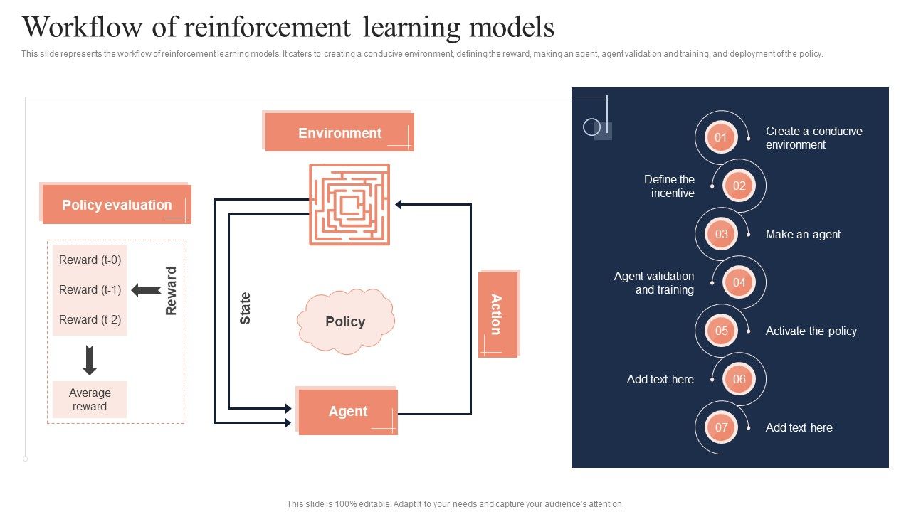 Fundamentals_Of_Reinforcement_Workflow_Of_Reinforcement_Learning_Models_Download_PDF_Slide_1.jpg