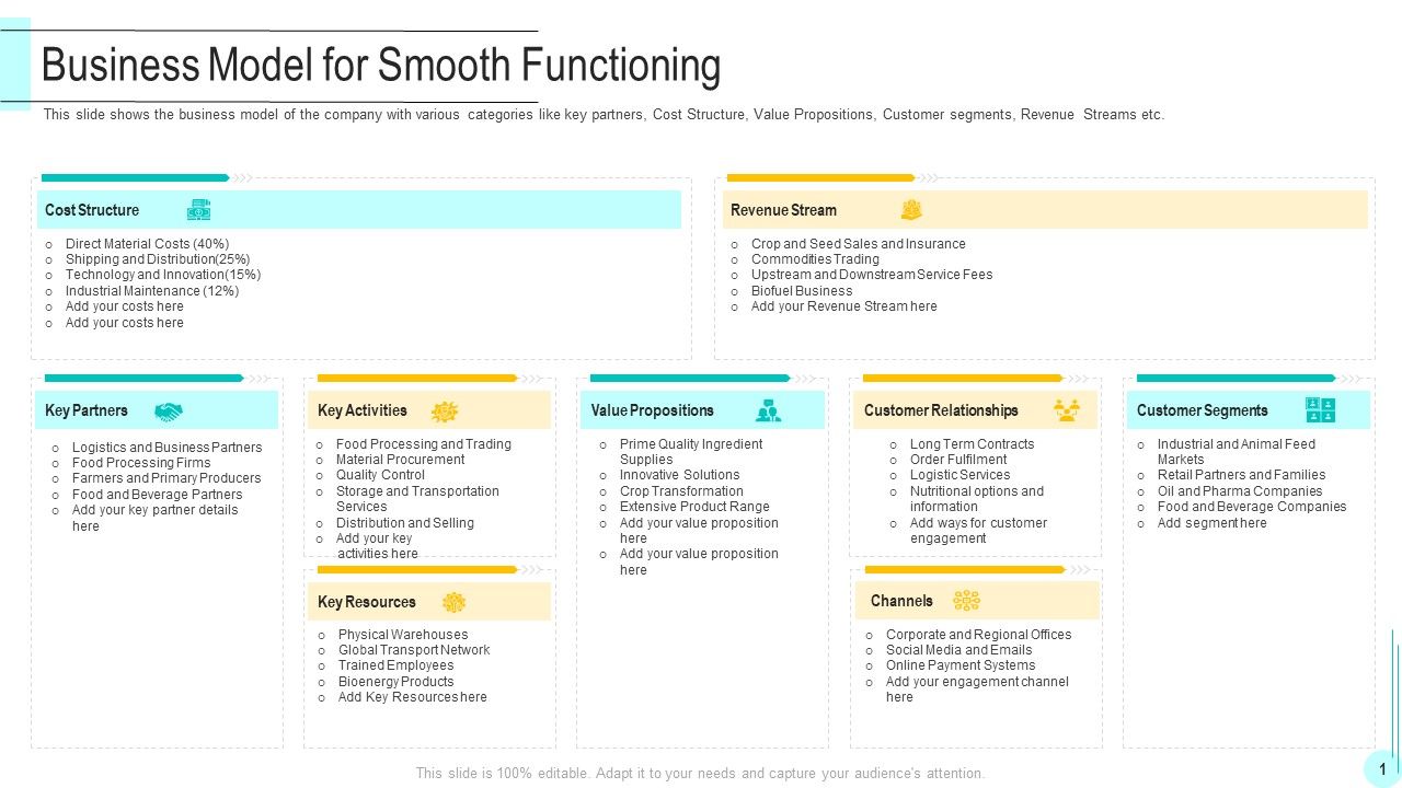 Funding_Deck_To_Obtain_Grant_Facilities_From_Public_Companies_Business_Model_For_Smooth_Functioning_Slides_PDF_Slide_1.jpg