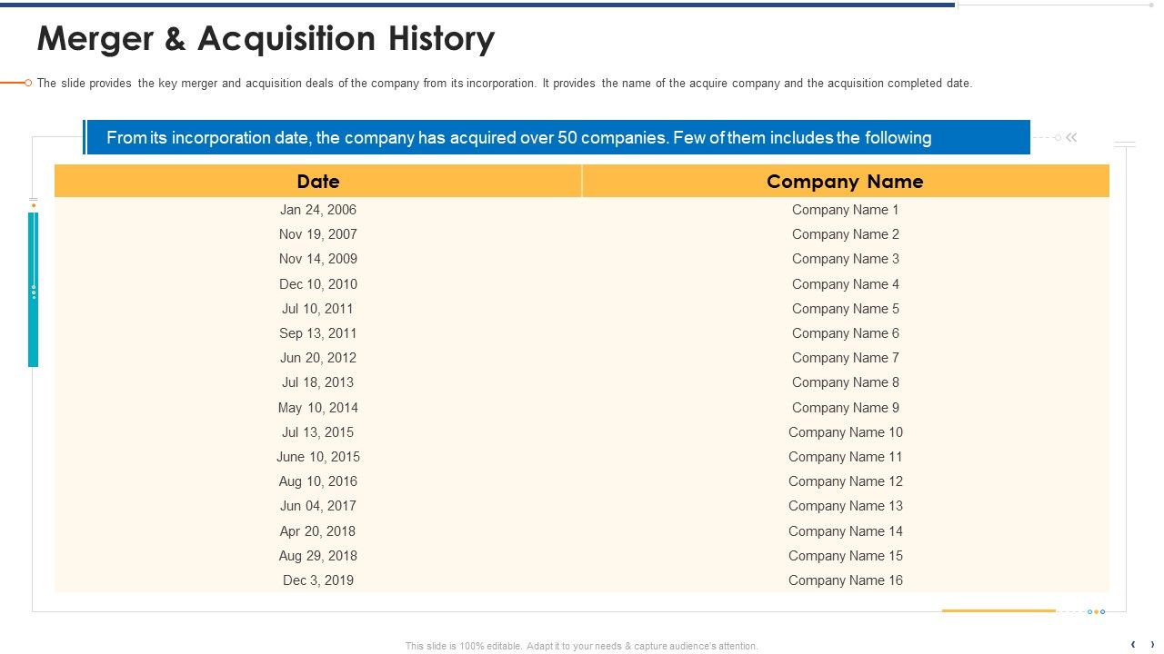 Funding_Document_Management_Presentation_Merger_And_Acquisition_History_Rules_PDF_Slide_1.jpg