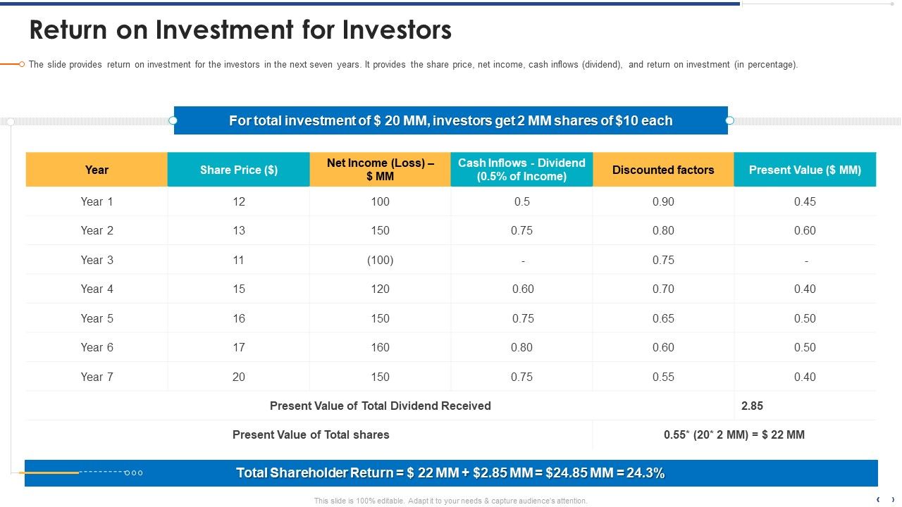 Funding_Document_Management_Presentation_Return_On_Investment_For_Investors_Slides_PDF_Slide_1.jpg