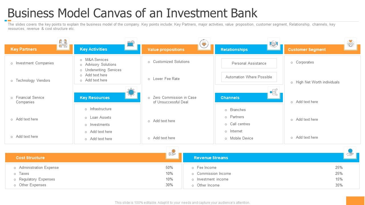Funding_Pitch_Book_Outline_Business_Model_Canvas_Of_An_Investment_Bank_Microsoft_PDF_Slide_1.jpg
