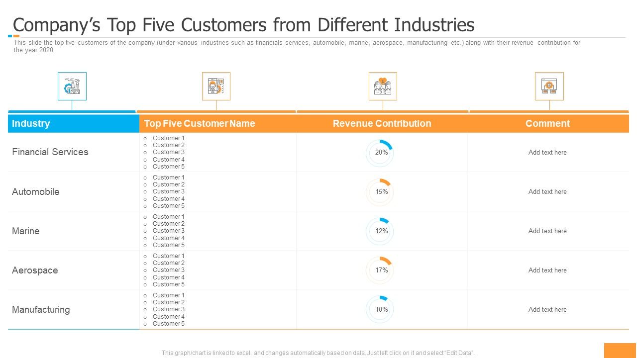 Funding_Pitch_Book_Outline_Companys_Top_Five_Customers_From_Different_Industries_Rules_PDF_Slide_1.jpg